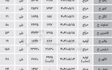 جدول حق‌تقدم‌های قابل معامله روی تابلو - ۱۴۰۴/۰۵/۱۱