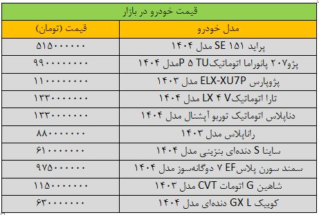 تکان قیمت خودرو سنگین شد / آخرین قیمت پژو، سمند، شاهین، کوییک و تارا + جدول 2