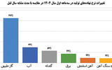 تغییر معادله در بحران با بهره وری و تجربه