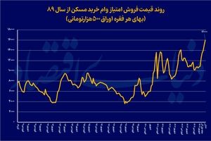 «تسه» در مرز تاریخی