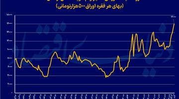«تسه» در مرز تاریخی