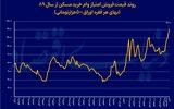 «تسه» در مرز تاریخی