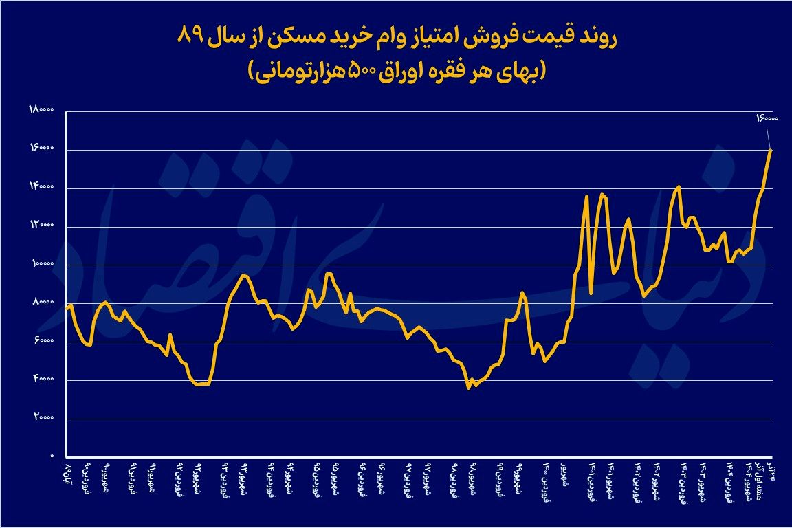 «تسه» در مرز تاریخی