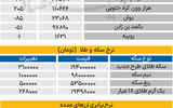 بازار - ۱۴۰۵/۰۵/28