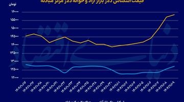 سیگنال استانبول به چهارراه استانبول