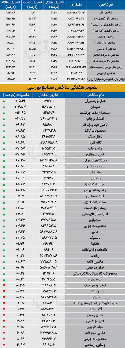 نبض شاخص
