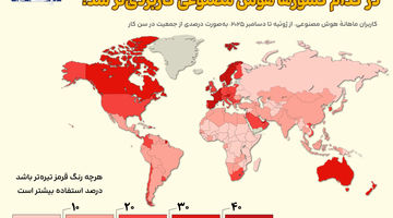 کدام کشورها سریع‌تر از بقیه هوش مصنوعی را برای استفاده پذیرفتند؟