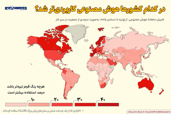 کدام کشورها سریع‌تر از بقیه هوش مصنوعی را برای استفاده پذیرفتند؟