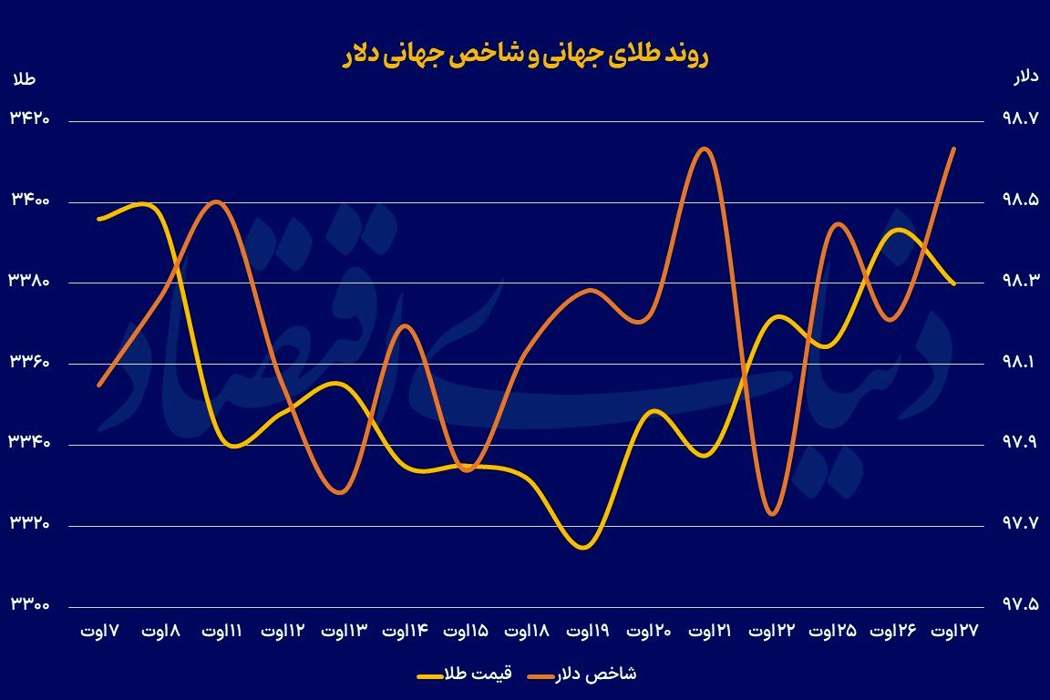 ترمز ارزی فلز زرد