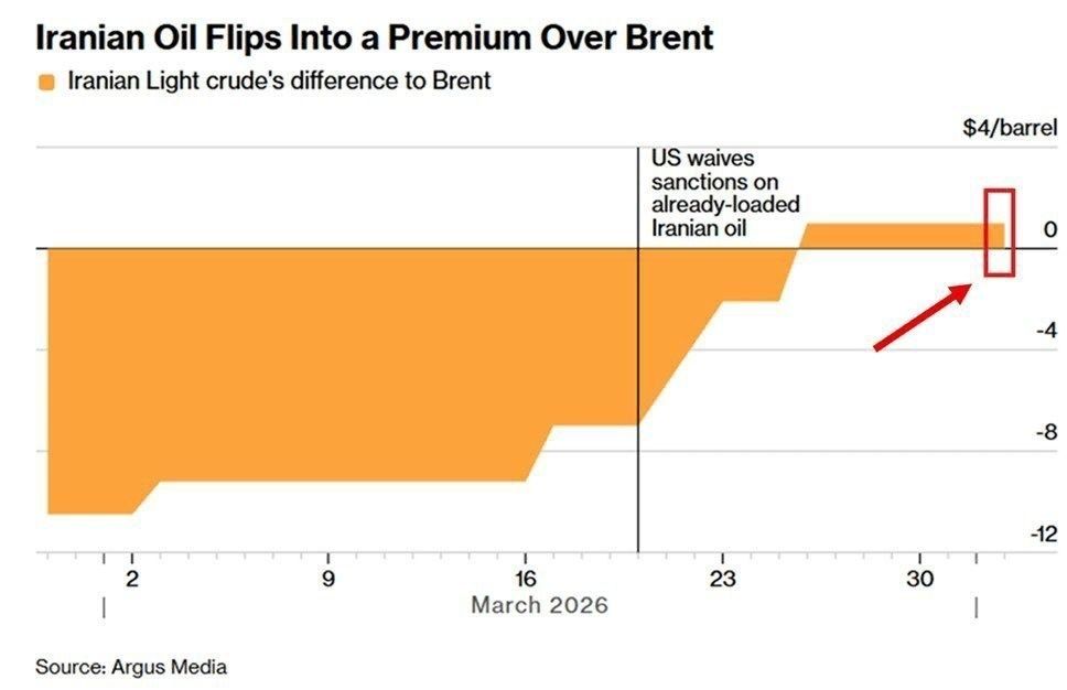 جنگ آمریکا و رژیم صهیونیستی علیه ایران , 