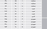 قیمت آپارتمان در منطقه اداری
