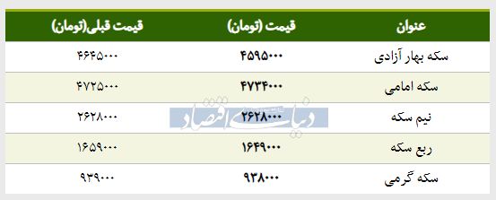 قیمت سکه امروز ۱۳۹۸/۰۱/۳۱ | قیمت سکه امامی بالا رفت