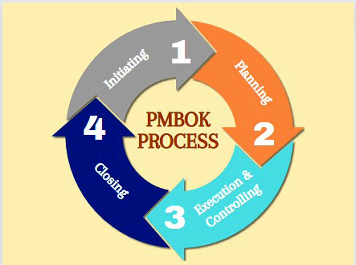  بررسی تطبیقی استاندارد PMBOK و نظام فنی و اجرایی کشور