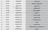 نبض شاخص - ۱۴۰۵/۰۶/۱۵
