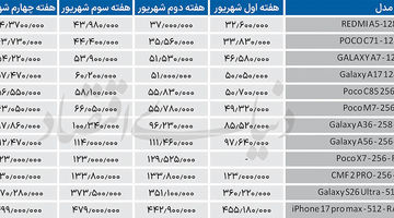 اصلاح  قیمت در گوشی‌های اقتصادی