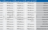 اصلاح  قیمت در گوشی‌های اقتصادی