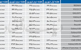 اصلاح  قیمت در گوشی‌های اقتصادی