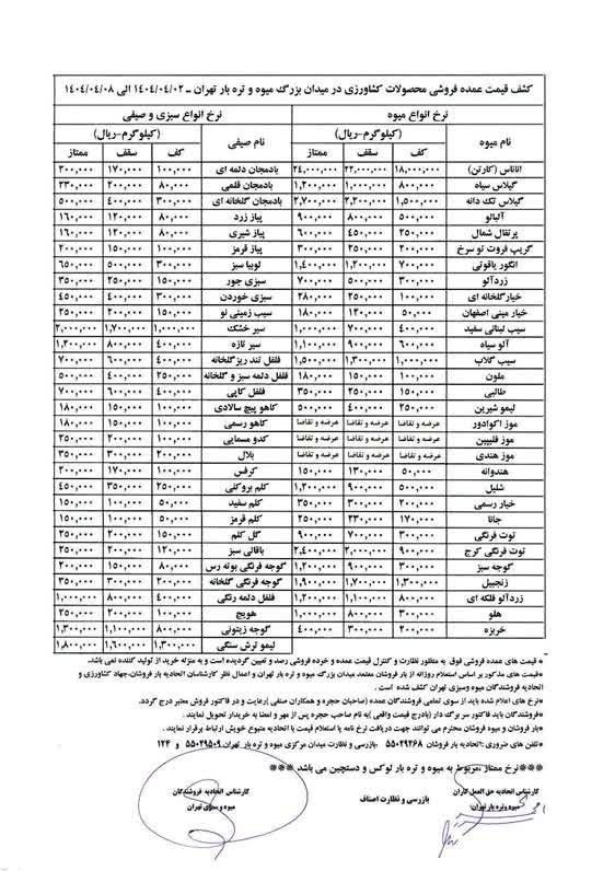 جدیدترین قیمت عمده فروشی انواع میوه و صیفی در بازار / قیمت هر کیلو گیلاس چند؟ + جدول 2
