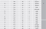  رهن‌‌ میلیاردی در بازار اجاره منطقه 2
