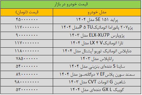 خودرو گران شد / آخرین قیمت سمند، شاهین، پژو، کوییک و تارا + جدول 2