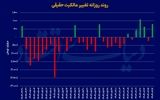 دو ابهام در فصل جدید بورس