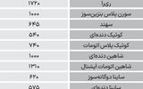نبض بازار - ۱۴۰۴/۰۶/۲۹