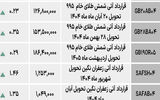 بازار آتی - ۱۴۰۴/۰۶/۱۳