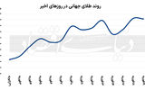 فتح قله طلایی جدید