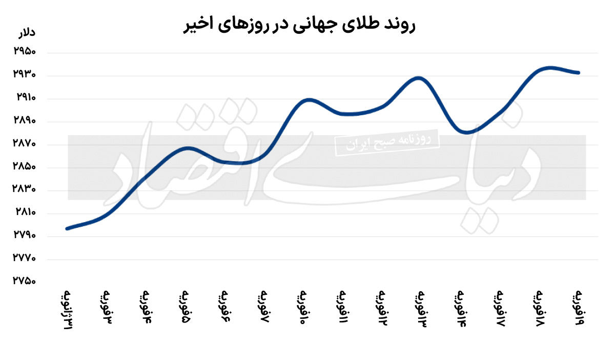 فتح قله طلایی جدید