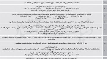تناقض تاریخی در بازار مسکن