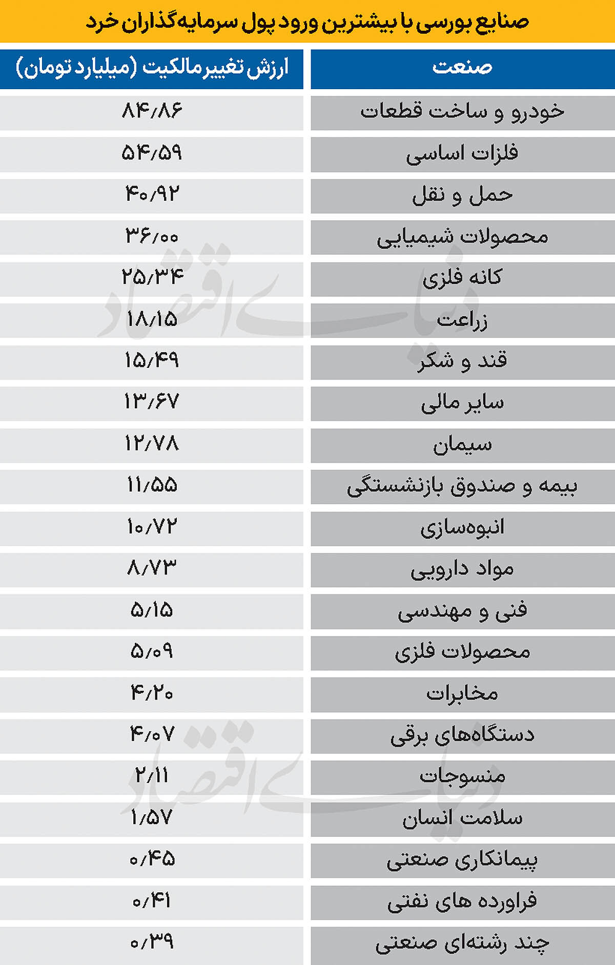 سردمداران ورود و خروج حقیقی‌ها - ۱۴۰۴/۰۸/۲۷