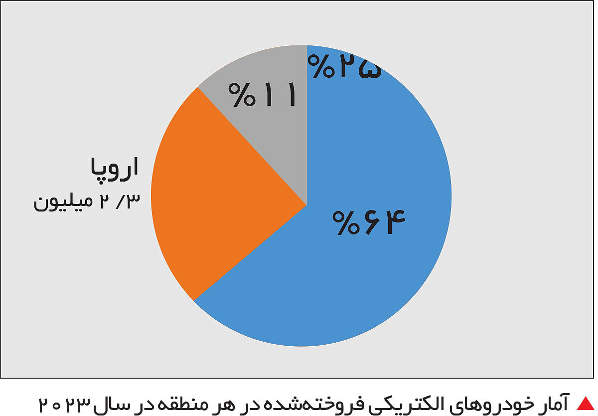 تاکسی برقی در جاده آینده