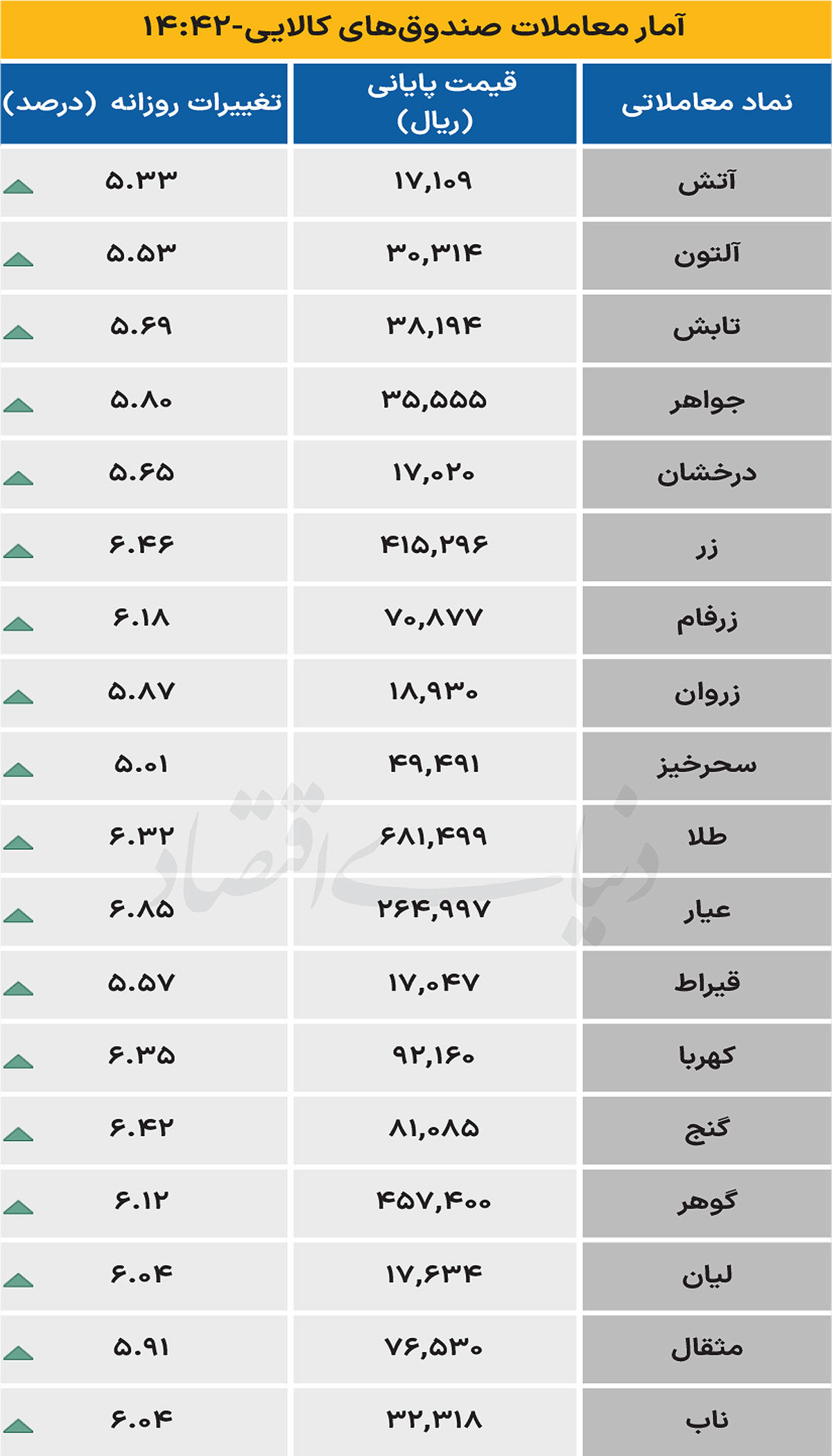 صندوق کالایی - ۱۴۰۴/۰۶/۳۰