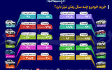 خرید خودرو چند سال زمان نیاز دارد؟
