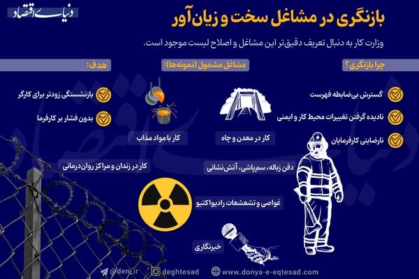 کدام مشاغل در لیست شغل های سخت و زیان آور قرار دارند؟