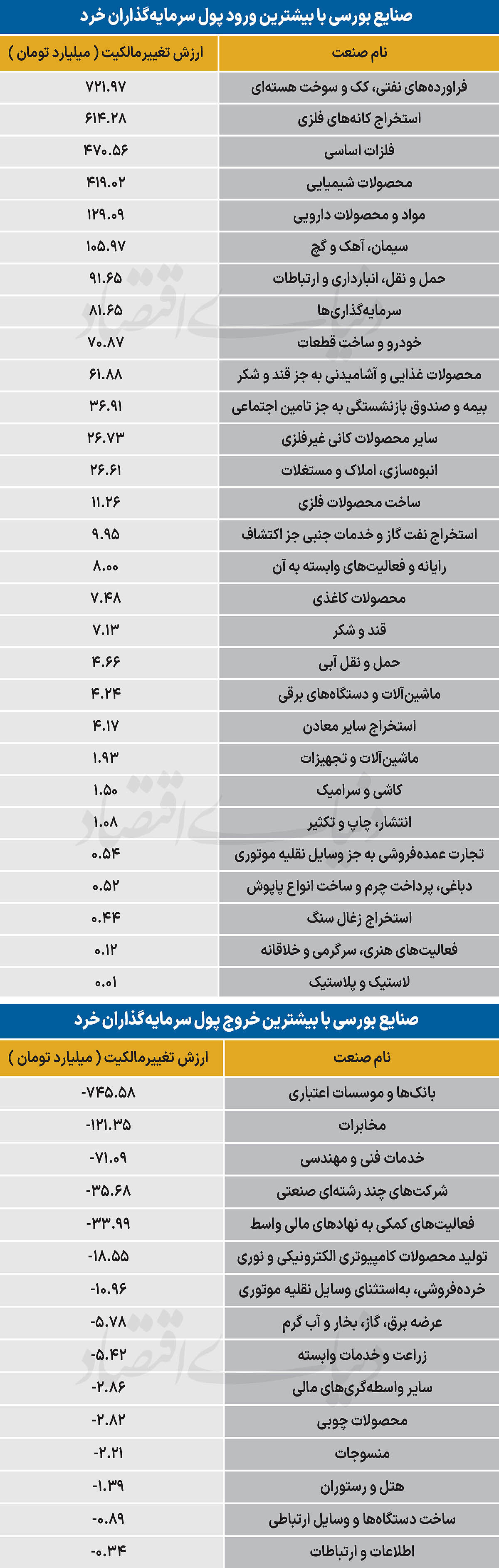 سردمداران ورود و خروج حقیقی‌ها - ۱۴۰۵/۰۶/۱۵