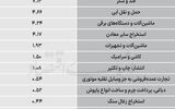 سردمداران ورود و خروج حقیقی‌ها - ۱۴۰۵/۰۶/۱۵