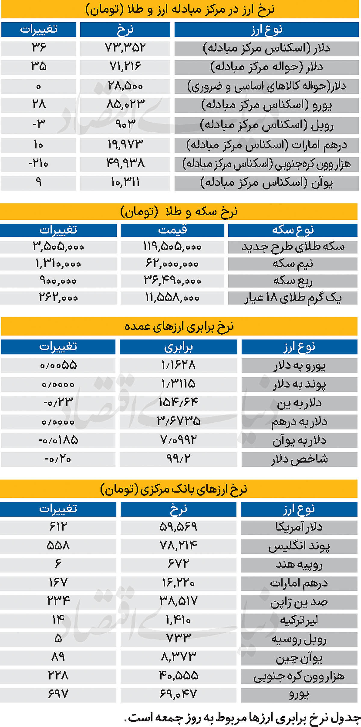 بازار - ۱۴۰۴/۰۸/۲۴