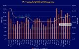 بازیگران کلیدی تورم مرداد