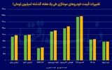 رشد قیمت مونتاژی‌‌‌ها به بازار رسید