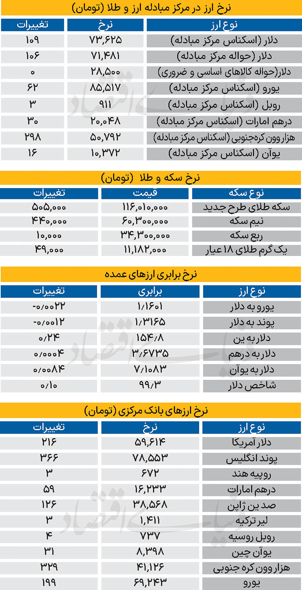 بازار - ۱۴۰۴/۰۸/۲۷