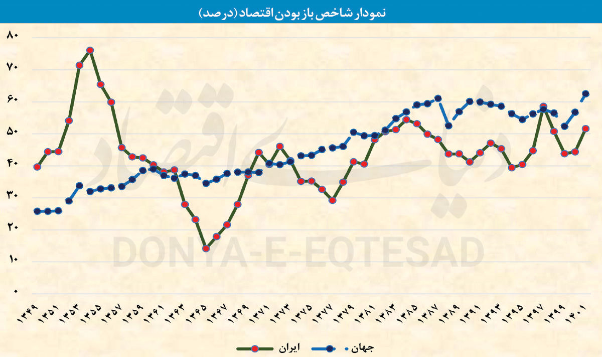 نیمکت‌نشینی «ساخت ایران»