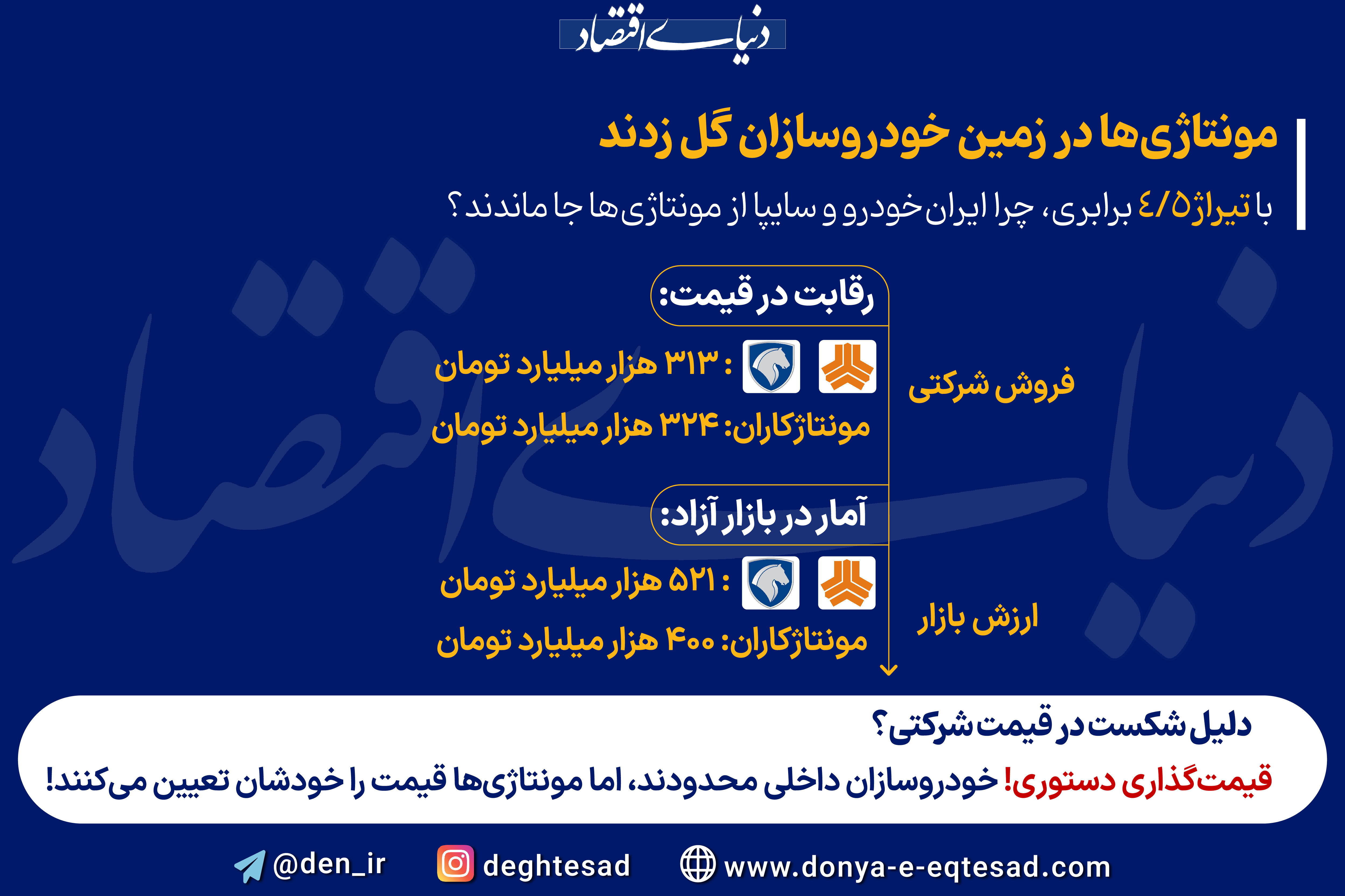 مونتاژی‌ها در زمین خودروسازان گل زدند! 
