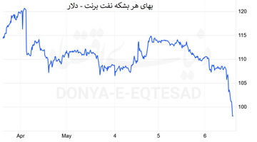 واکنش بازارها به احتمال توافق
