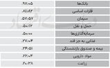سردمداران ورود و خروج حقیقی‌ها - ۱۴۰۴/۰۵/۰۶