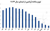 ایستادگی پزو در مواجهه با اصلاحات