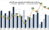 زنگ خطر برای شمش آلومینیوم