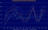 تایر در تقاطع ریسک و فرصت