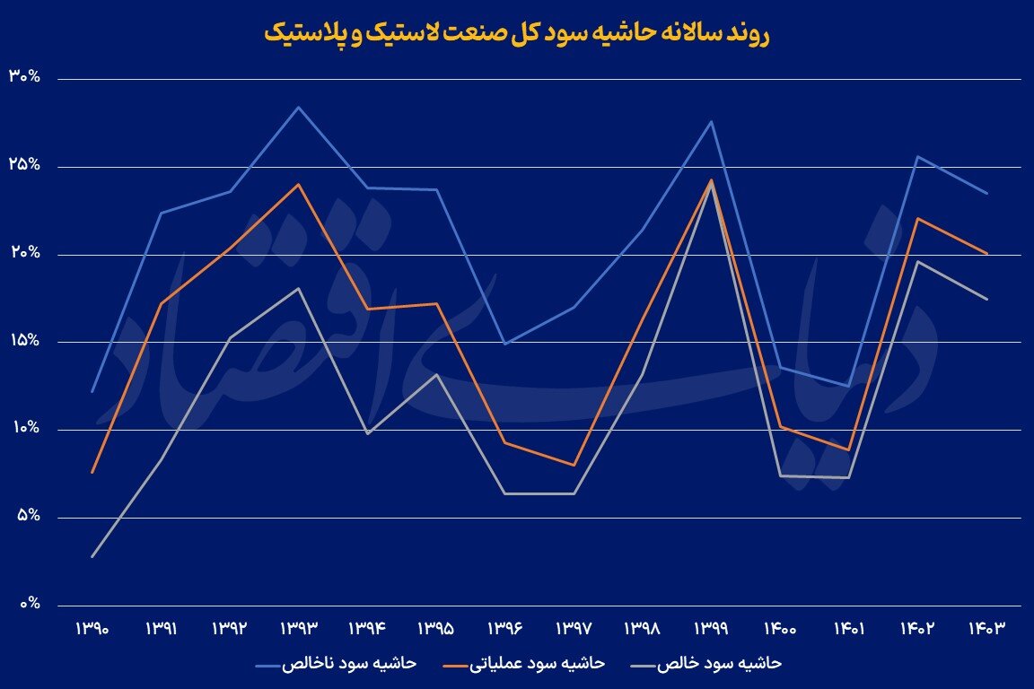 تایر در تقاطع ریسک و فرصت