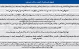 کاهش تورم ساخت‌وساز